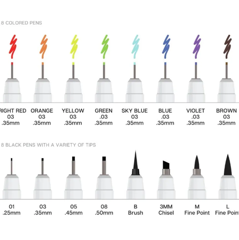 Art Supplies & Easels*The Met Store Inkline Fine Line Pen Set